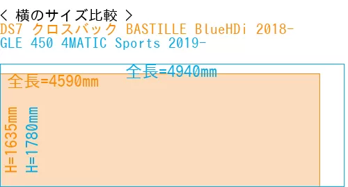 #DS7 クロスバック BASTILLE BlueHDi 2018- + GLE 450 4MATIC Sports 2019-